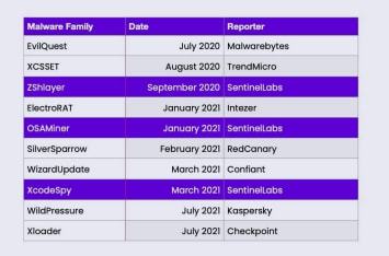 2024年澳门免费资料,最佳选择解析说明_macOS69.853