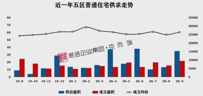 市场调查 第160页