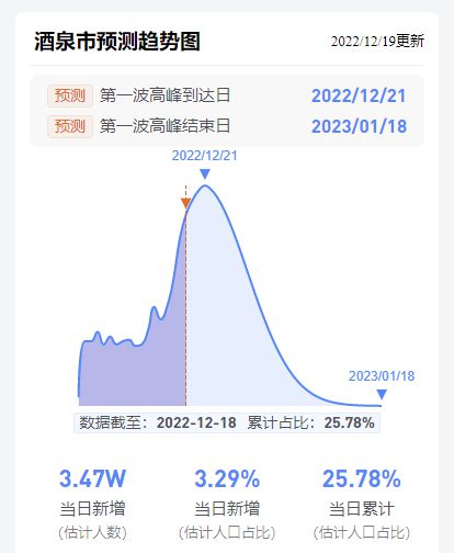 驱动未来进步的引擎，最新需求引领创新前行