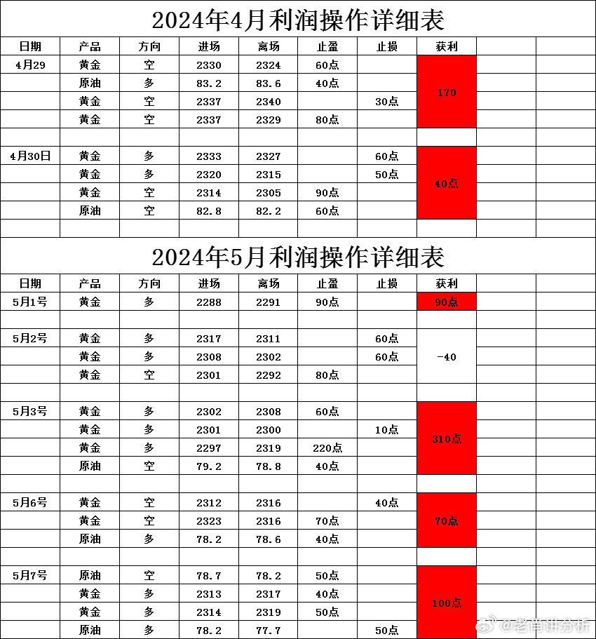 一肖一码一一肖一子,国产化作答解释落实_Executive85.288