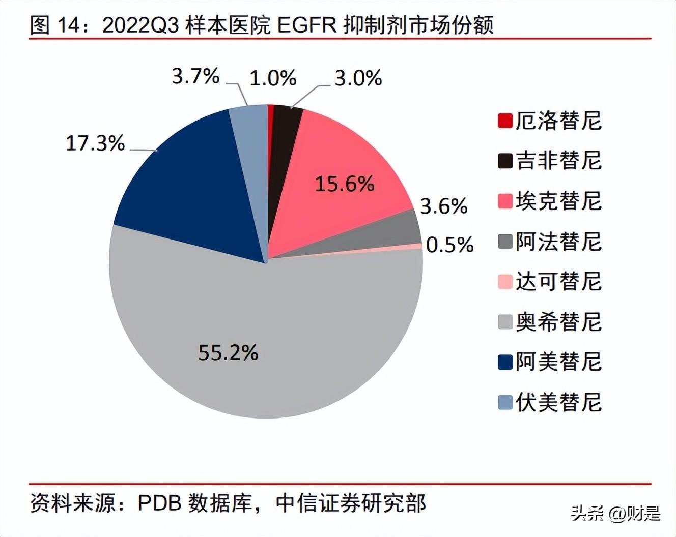 靶向药2023价格一览表,快速落实响应方案_AR版40.231