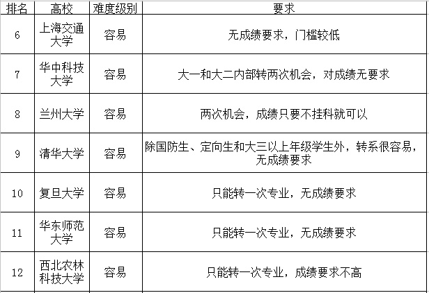 数字内容服务 第150页