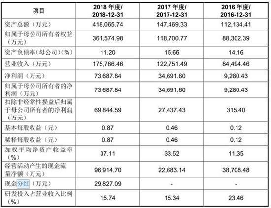 艺术活动策划 第148页