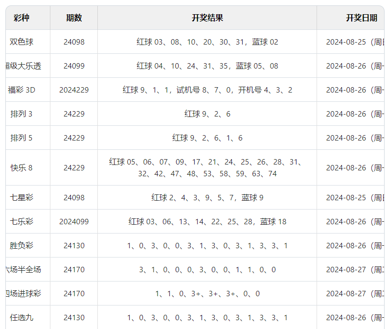 2024澳门天天六开彩开奖结果,全面执行数据方案_开发版1