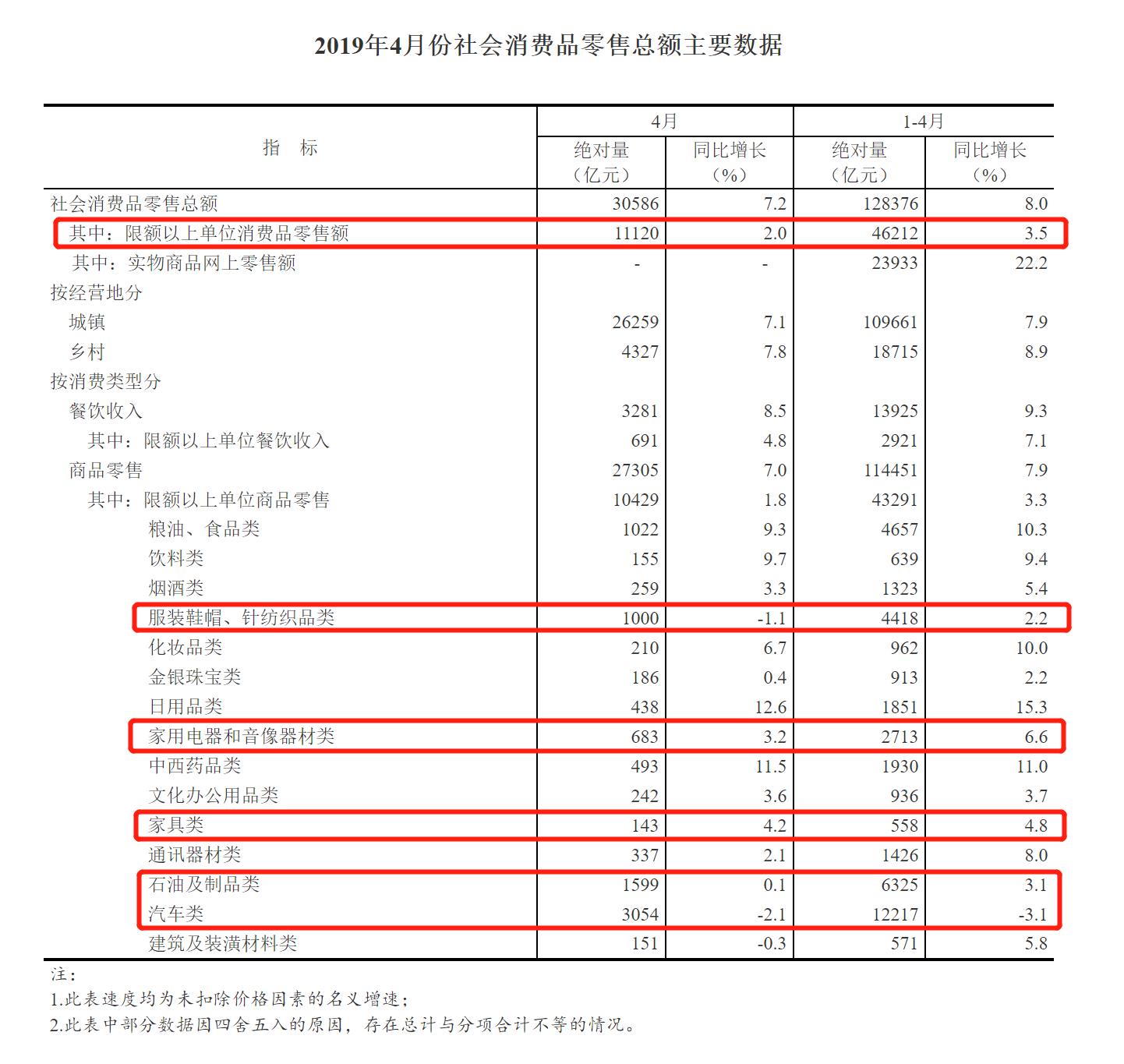 信息技术咨询服务 第136页