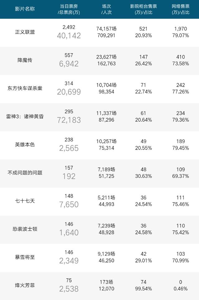 社会经济咨询 第134页