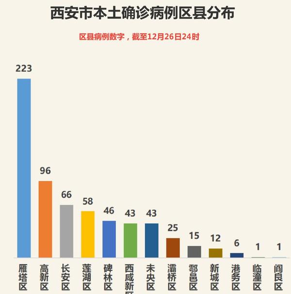 西安疫情最新动态，挑战与应对策略