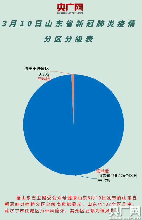 艺术活动策划 第135页