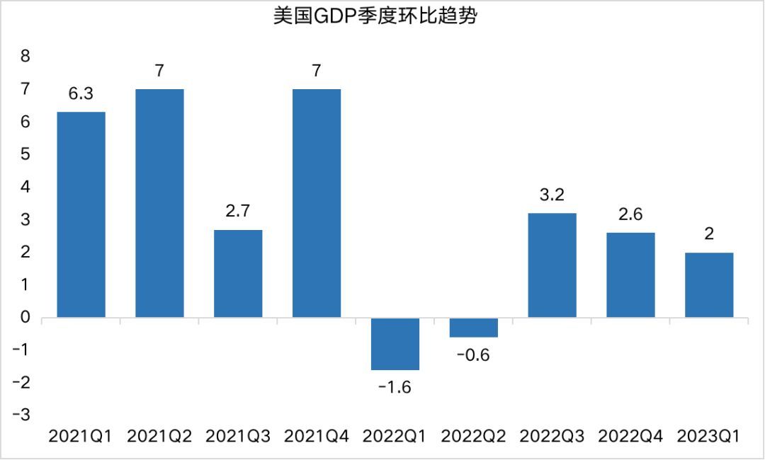 美国未来趋势与社会发展洞察最新预测分析