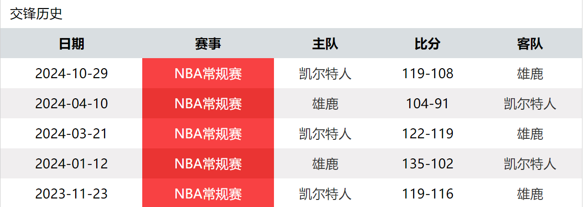 NBA最新罚单，体现规则力量与公正的裁决