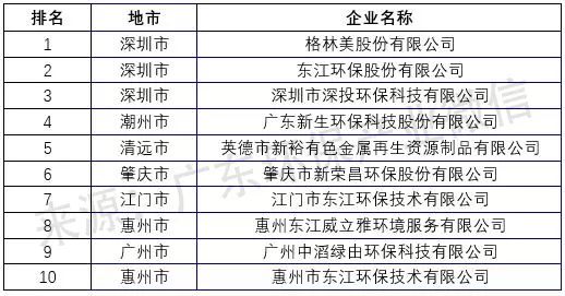 全球商业力量最新排行揭示企业力量变迁榜单