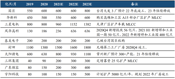 MLCC最新价格走势与市场趋势深度解析