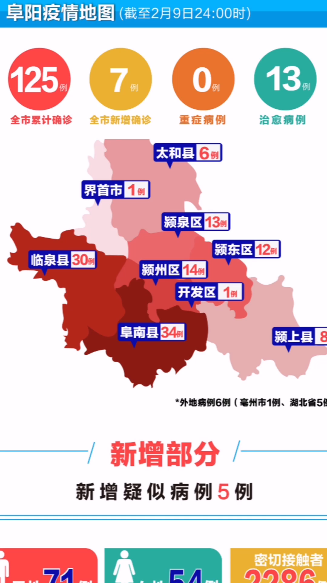 阜阳疫情最新动态，坚定信心，携手共克时艰