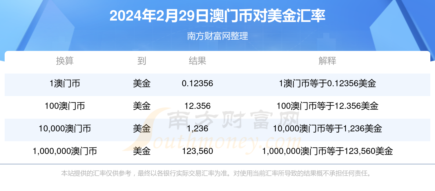 2024年澳门天天开奖结果,包括开奖号码、开奖时间等详细信息