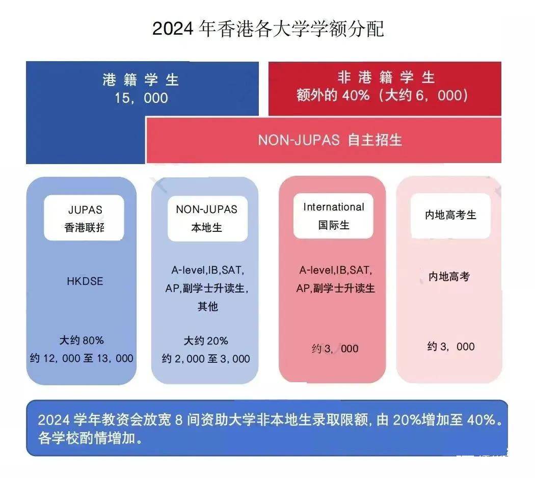 2024年香港资料免费大全,吸引更多的国际资本和人才