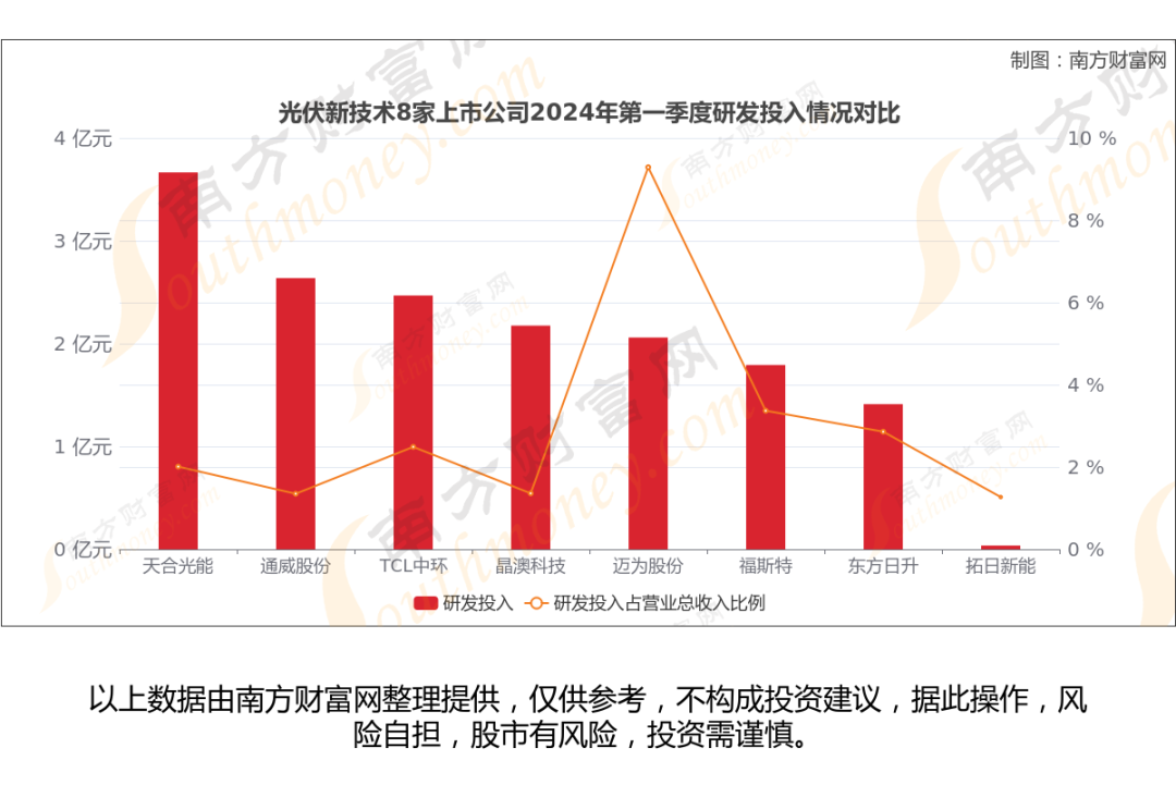 艺术活动策划 第128页