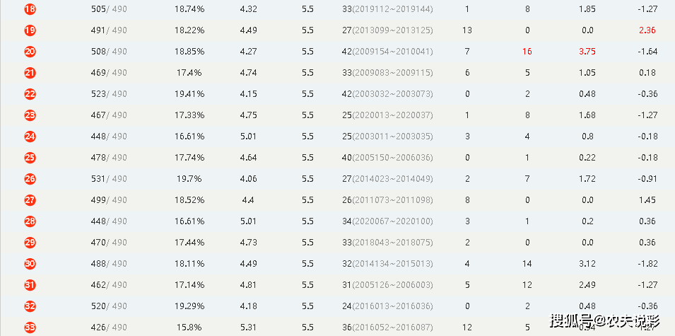 香港6合开奖结果+开奖记录今晚,- 开奖号码：＊＊红波：02、15、23、36、45、49