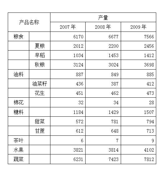 社会经济咨询 第123页