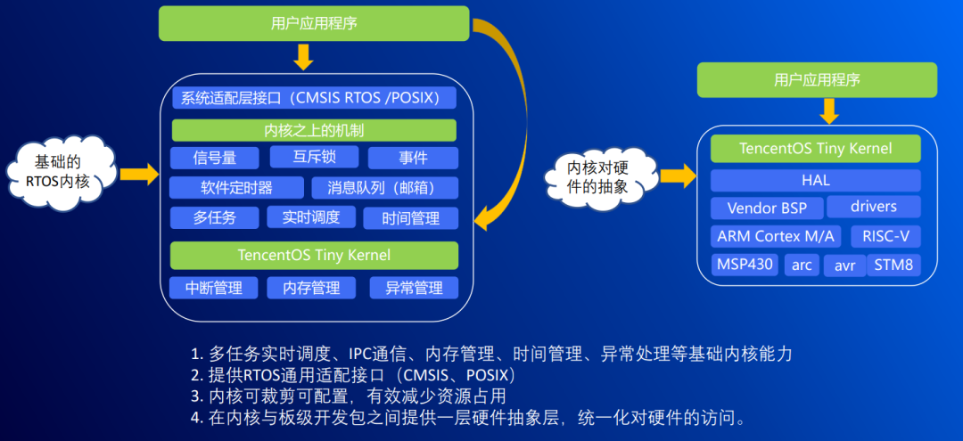 7777888888管家婆网一,1. ＊＊操作便捷＊＊：＊＊（加粗）＊＊7777888888管家婆网一采用简洁明了的界面设计