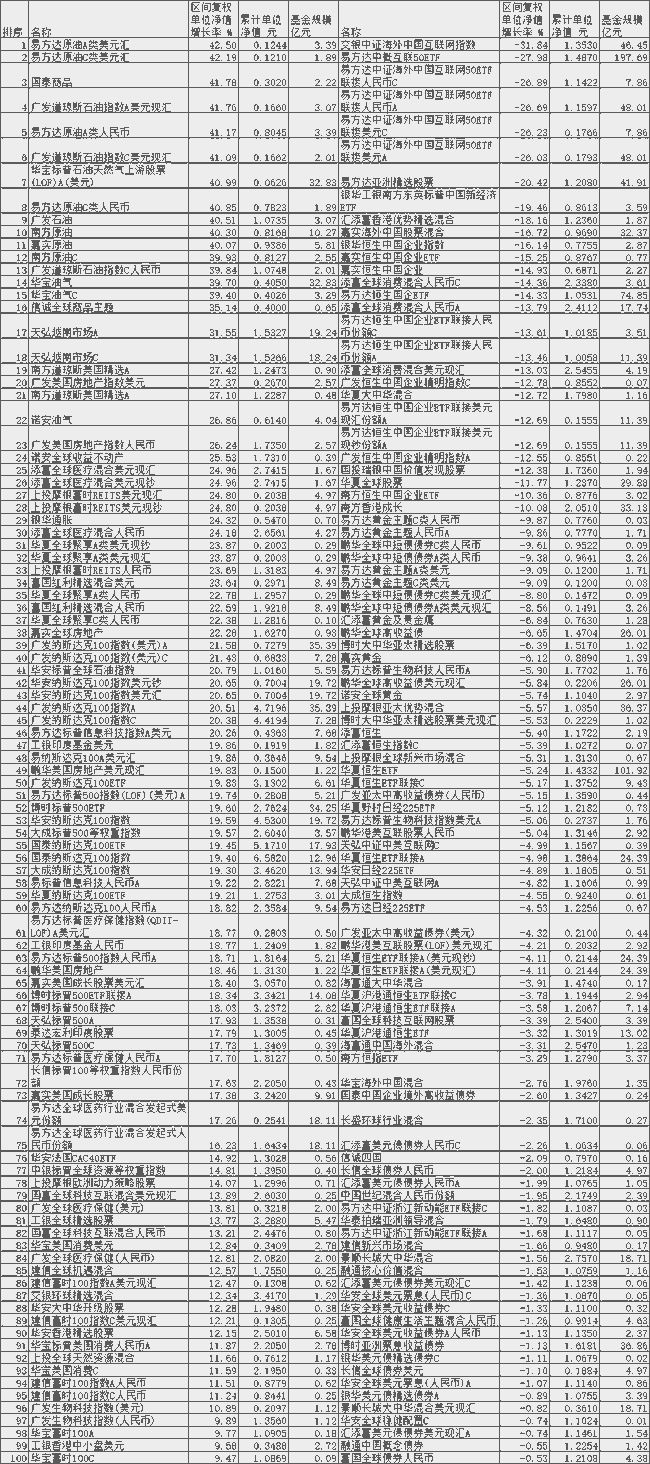 数字内容服务 第121页