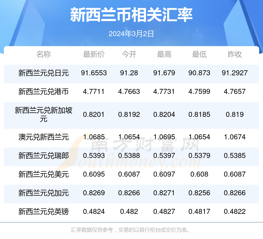 2024年正版资料免费大全挂牌,2. ＊＊正版保障＊＊：所有资料均为正版