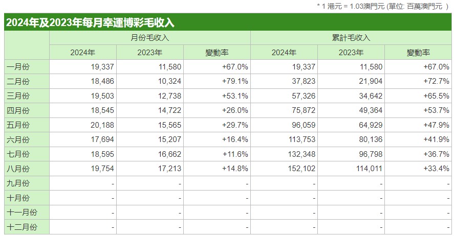 新澳门四肖期期准免费公开的特色,为玩家带来更多的收益和便利