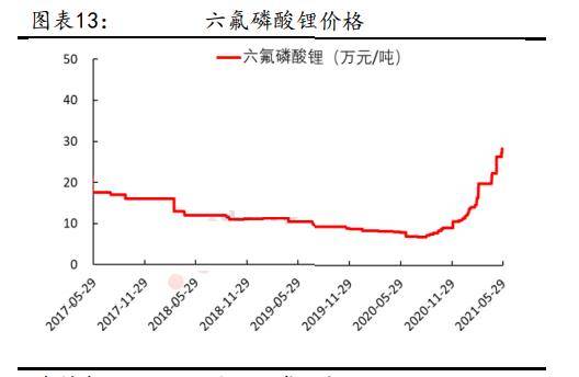 六氟磷酸锂最新报价与市场动态深度解析