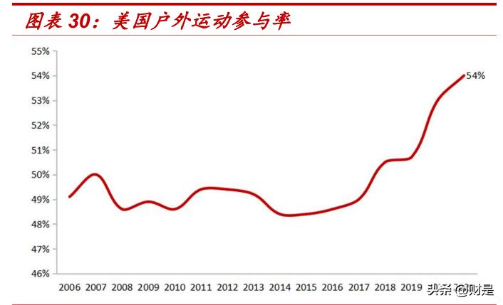 市场调查 第118页