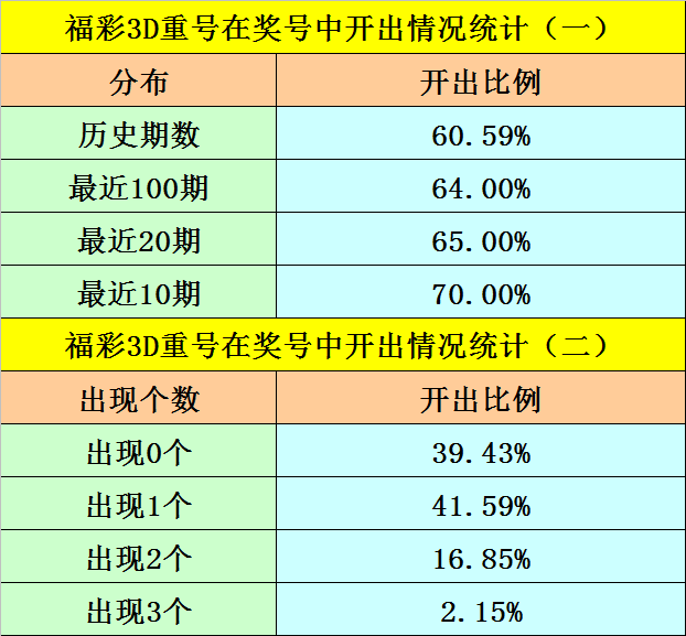 2024年天天彩免费资料,经验解答解释落实_3D93.22