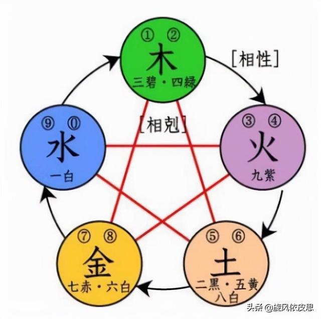 管家婆最准一码一肖,2. ＊＊五行相生相克＊＊：五行（金、木、水、火、土）之间存在相生相克的关系