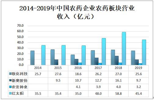 新奥资料免费精准网址,1. ＊＊高效性＊＊