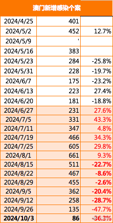 2024新澳最快最新资料,数据导向方案设计_2DM62.210