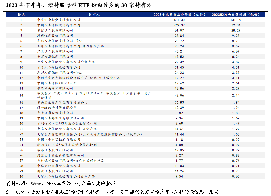 艺术活动策划 第120页