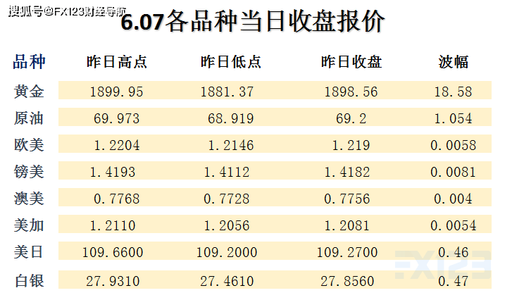 社会经济咨询 第116页