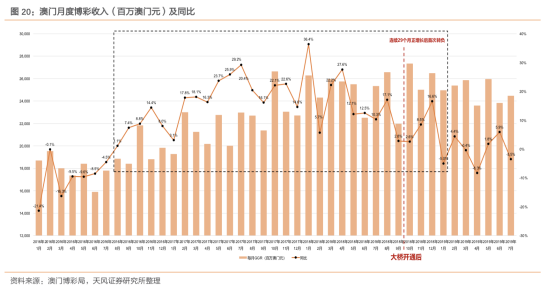 新澳门2024历史开奖记录查询表,3. ＊＊规避风险＊＊：通过分析历史开奖数据