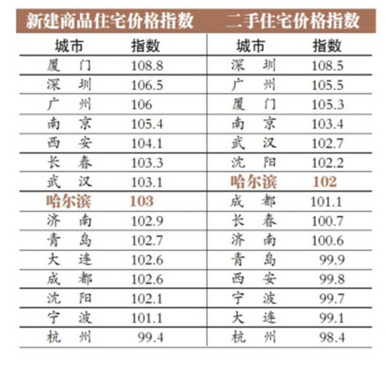 哈市房价最新动态，市场走势及影响因素深度解析