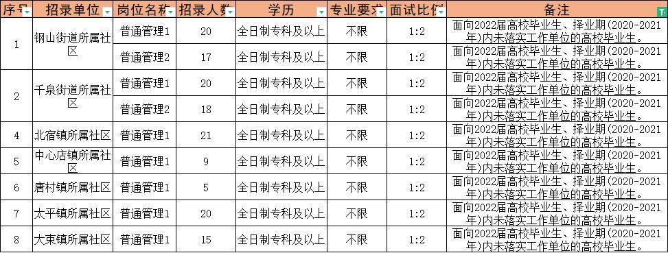 邹城最新招聘消息全面解读