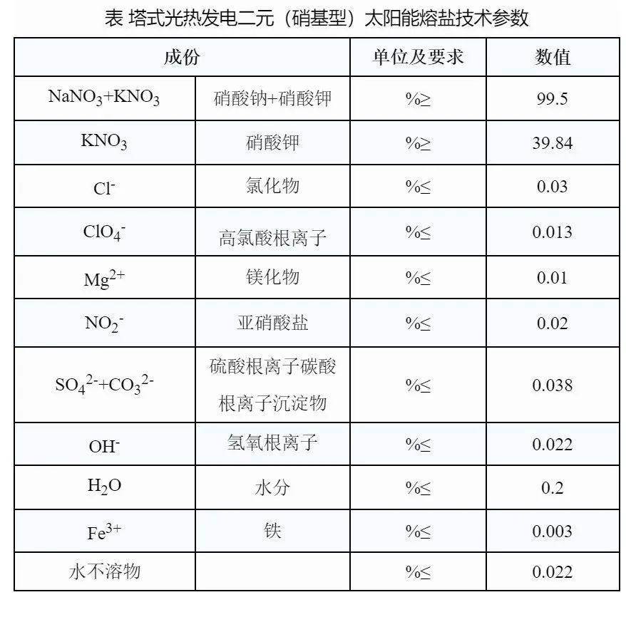 硝酸钠价格最新行情解析