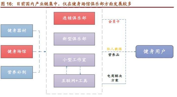 数字内容服务 第113页