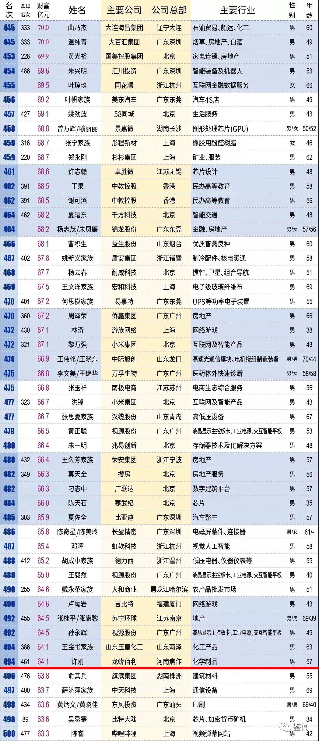 新澳门2024历史开奖记录查询表,＊＊3.2 案例二：冷热号码的转换＊＊