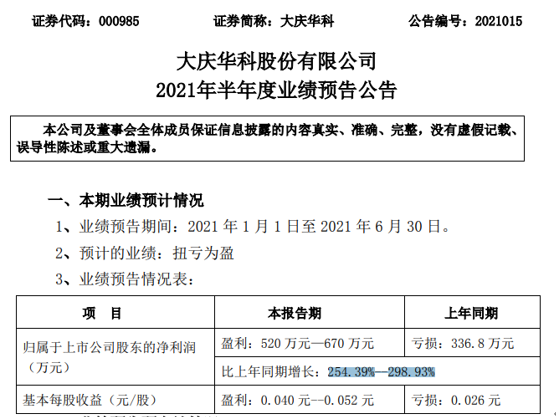 大庆华科迈向高质量发展新征程的最新动态