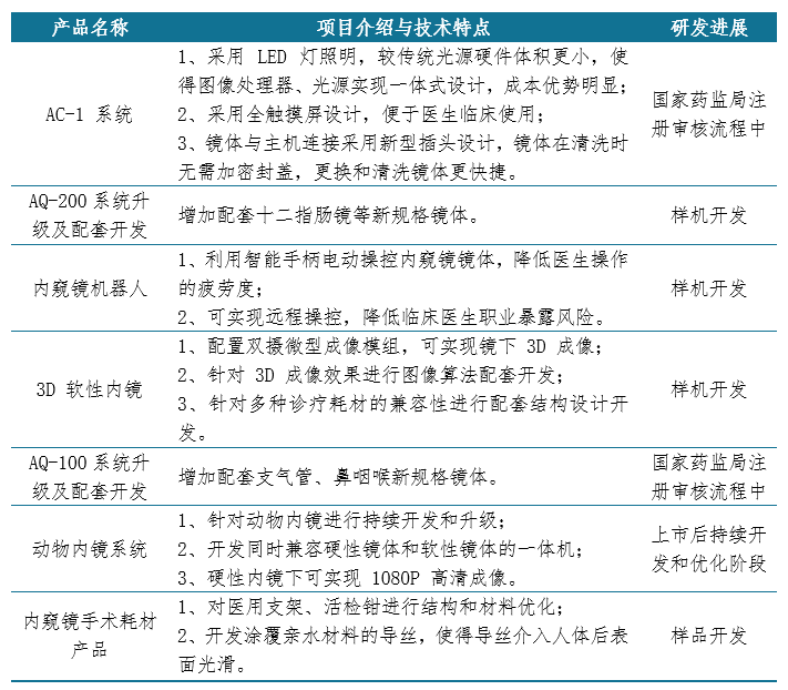 数字内容服务 第110页