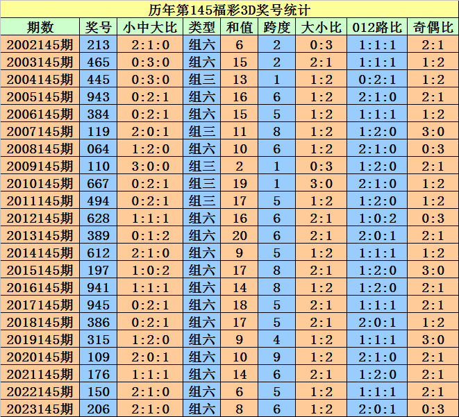 漫画设计 第108页