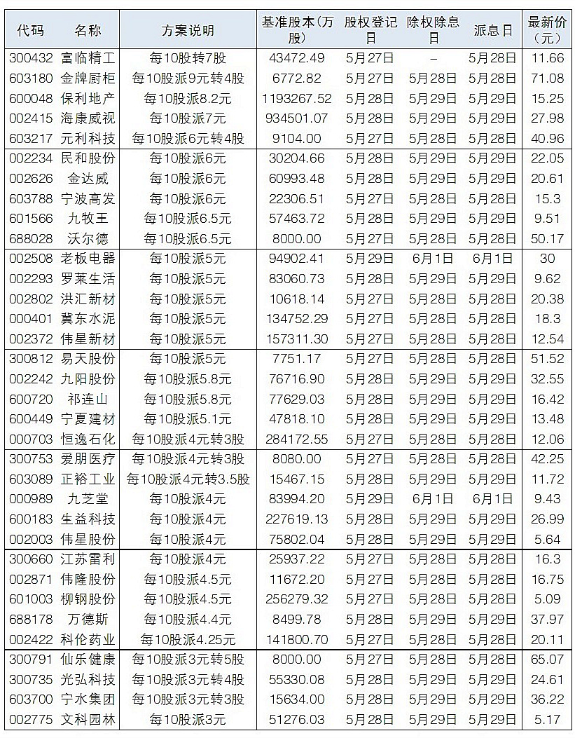 2024香港历史开奖结果查询表最新,广泛的关注解释落实热议_定制版23.950