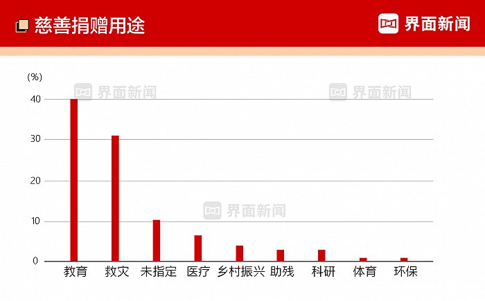 社会经济咨询 第107页