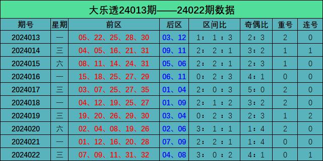 新澳门一码中精准一码免费中特,预测下一期可能出现的号码