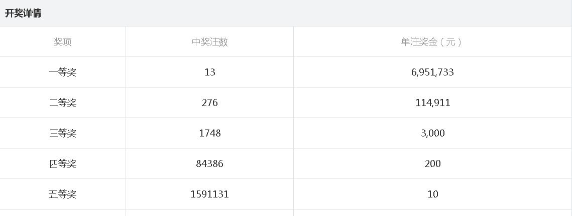 2024新奥今晚开奖号码,＊＊三、案例分析：如何运用中奖秘诀＊＊