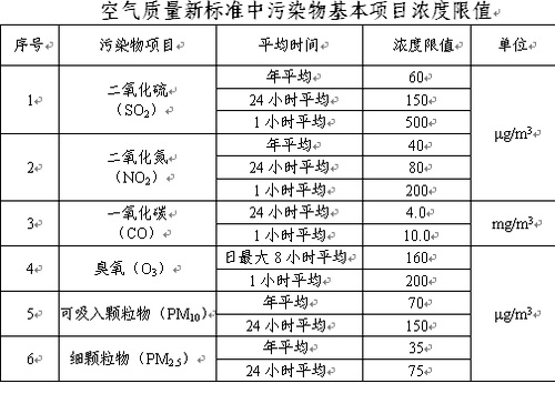 数字内容服务 第107页