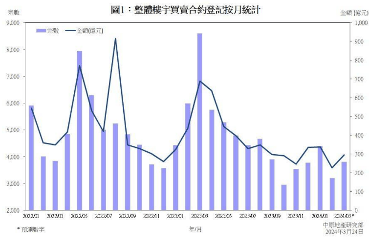 社会经济咨询 第105页