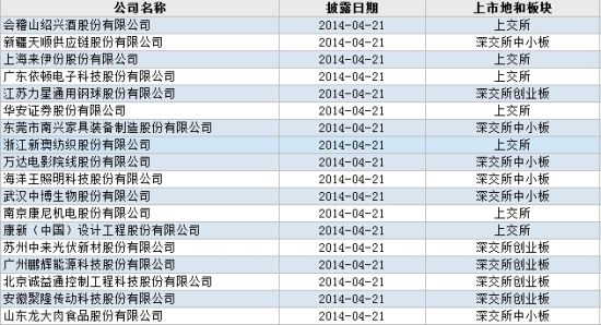 2024今晚新澳开奖号码,绝对经典解释落实_模拟版44.68